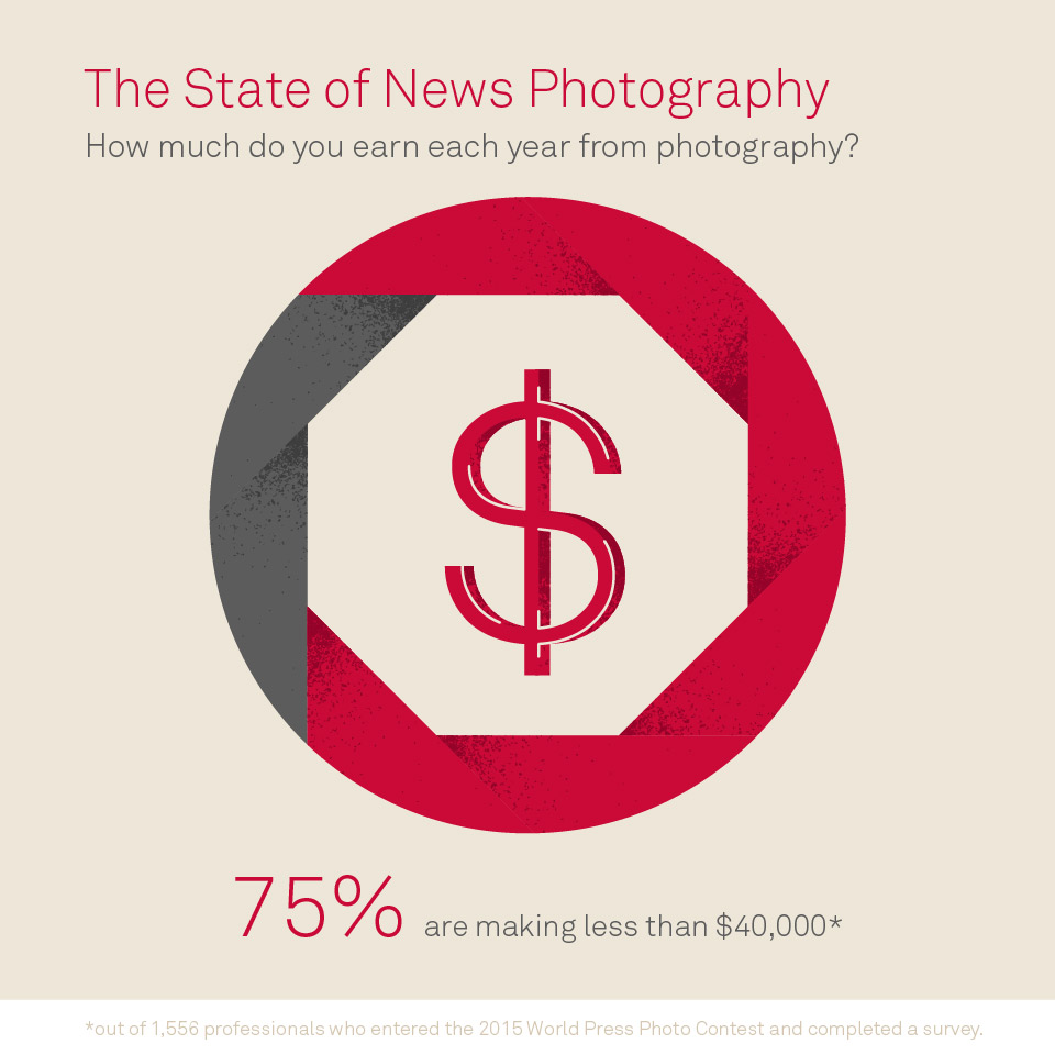The State of News Photography
