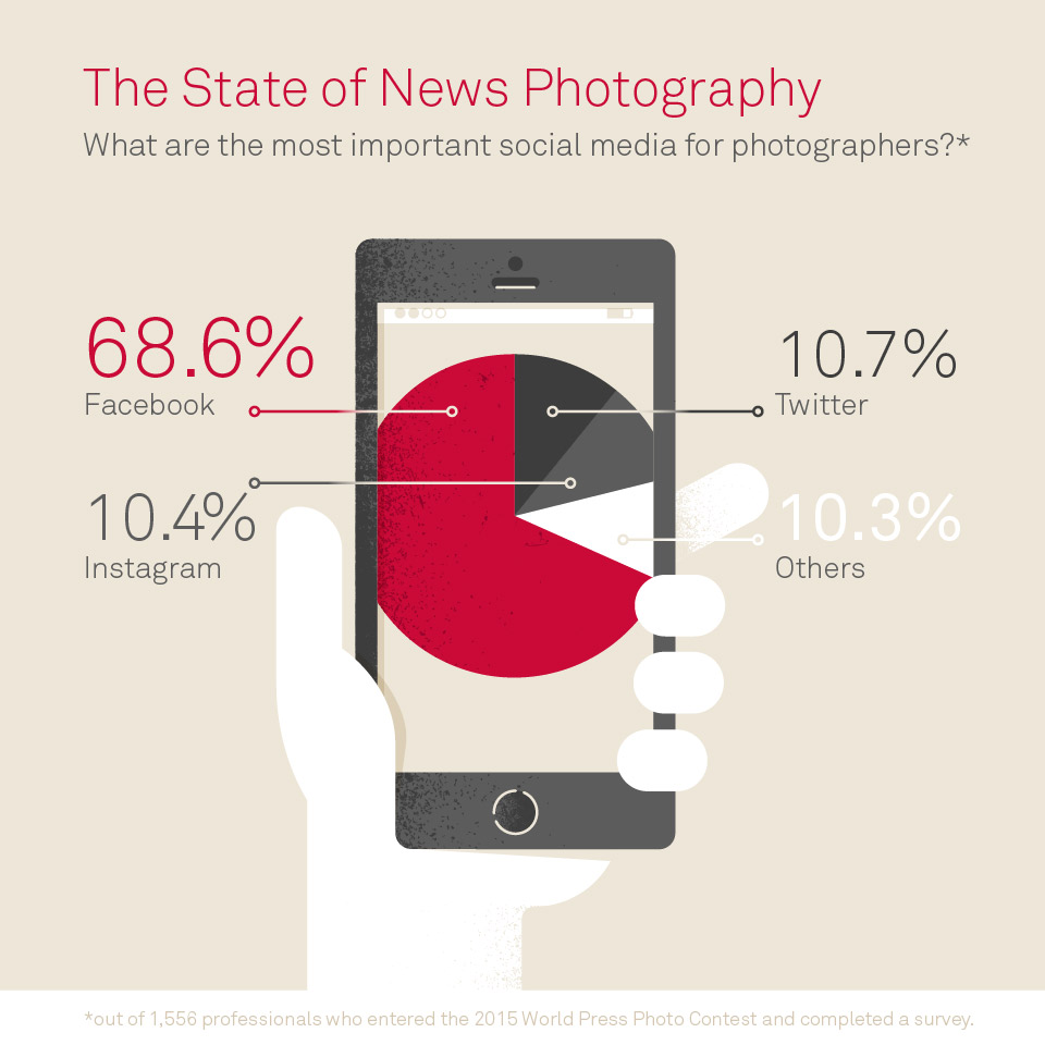 The State of News Photography