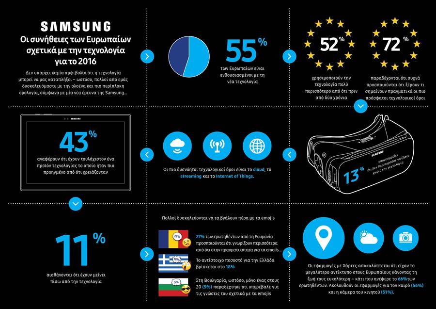 Samsung - Tech Habits 2016 Infographic Landscape